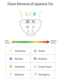 Ko-to-no-ha Silver [Organic Matcha]　ことのは銀印 50g